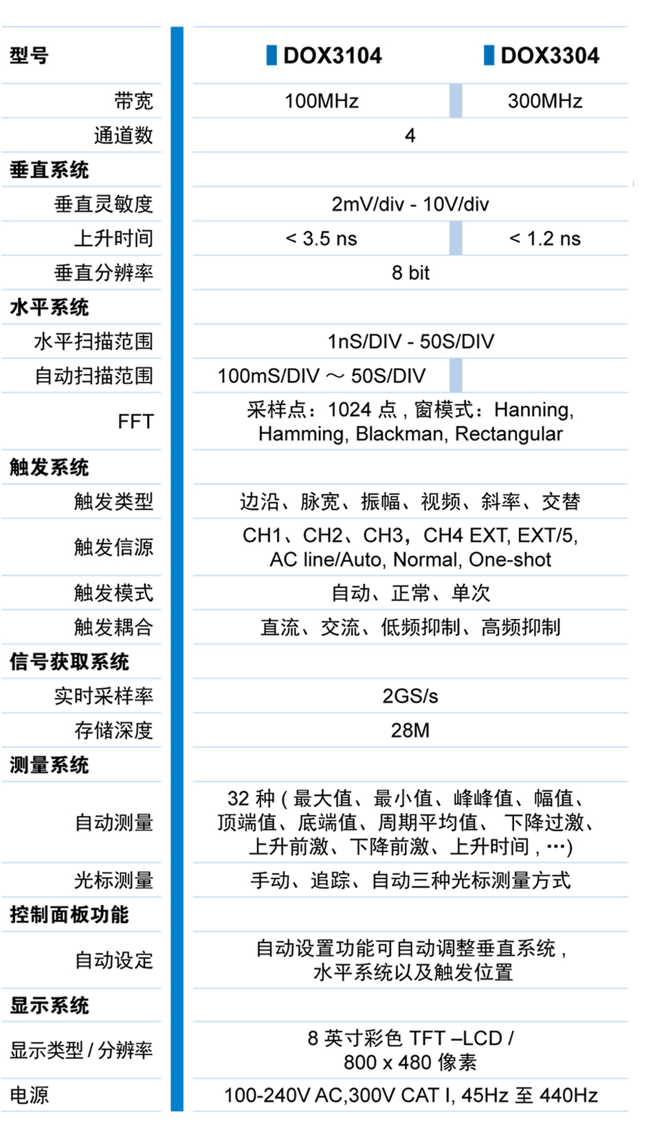 dox-3104-dox-3304-100-300-mhz